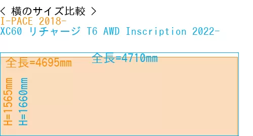 #I-PACE 2018- + XC60 リチャージ T6 AWD Inscription 2022-